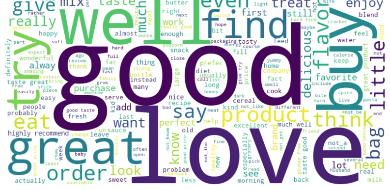Word cloud of the most frequent words in positive reviews
