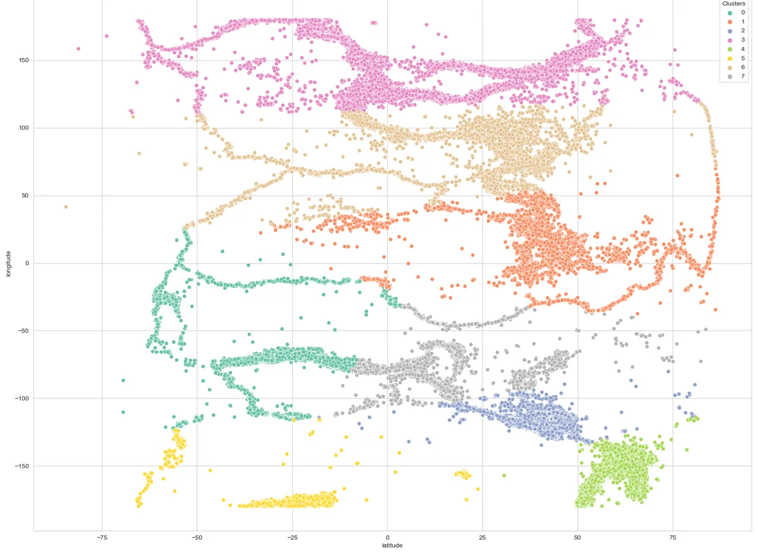 Scatter plot of earthquake coordinates colored by the eight K-Means clusters